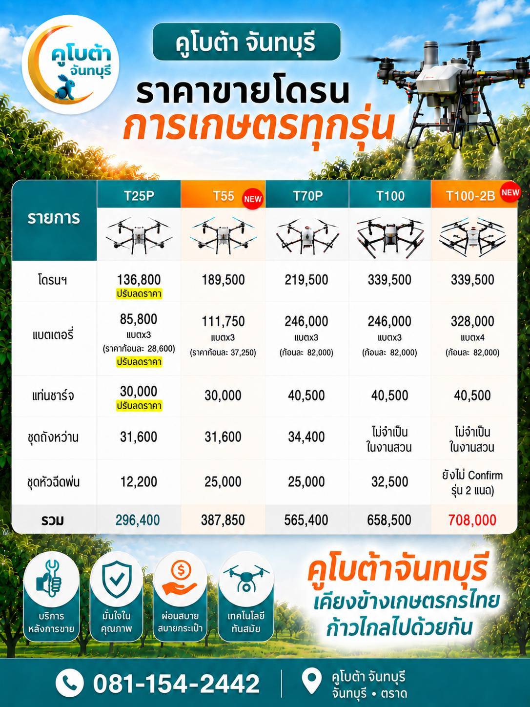 ราคาขายโดรนการเกษตรทุกรุ่น