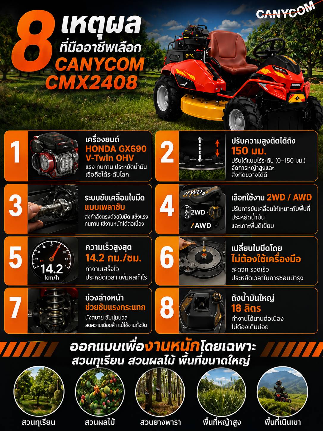 8 เหตุผลที่มืออาชีพเลือก Canycom CMX2408